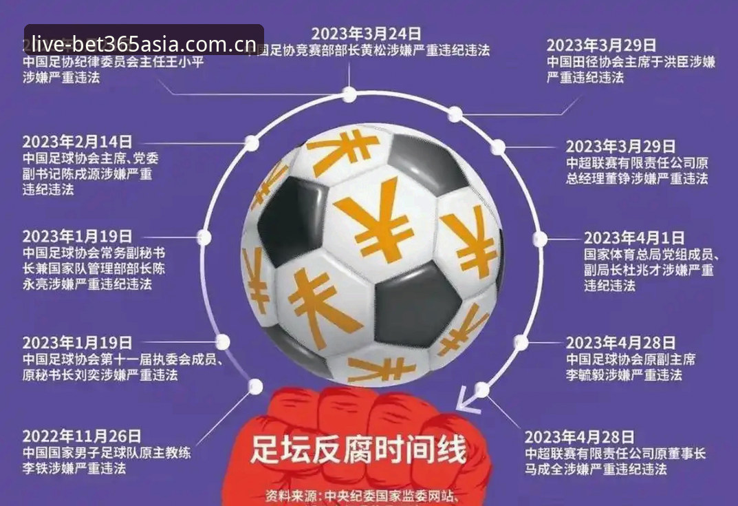 bet365专业投注2026最新版本 揭秘中国足协第三批禁足名单背后的真相:65人遭重罚,足球反腐风暴持续升级